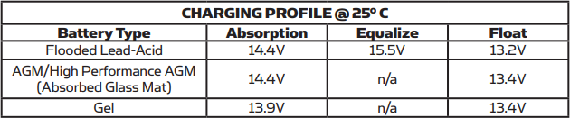 PC_charging_profiles.png