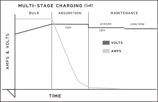 PC_Multi_stage_gel.png