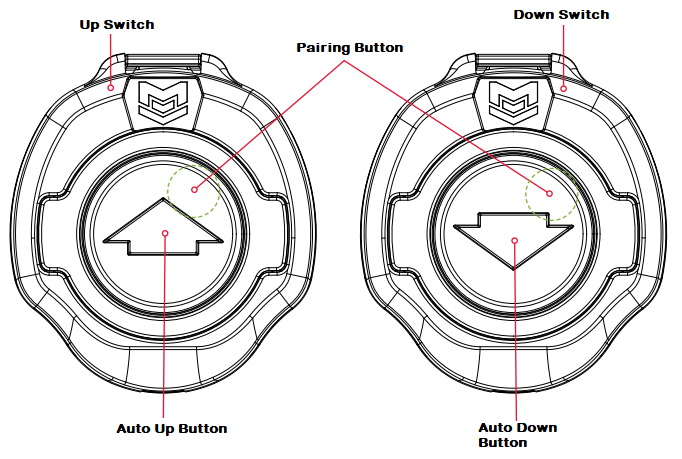 Stomp_Switches_with_Functions.png