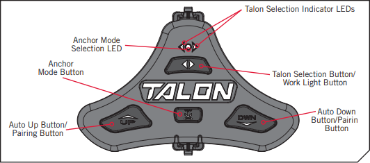 Talon_Footswitch_with_Functions.png