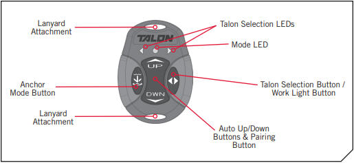 Talon_Remote_with_Functions.png