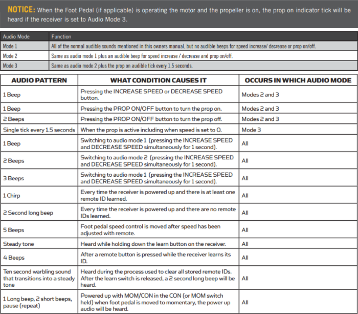 PowerDrive V2 Wireless CoPilot Foot Pedal (20072016) Minn Kota