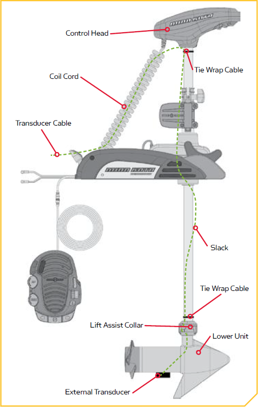 Installing an External Transducer – Minn Kota