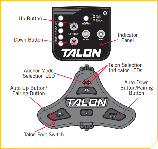 BT_Talon_Control_Panel_Foot_Switch_.png