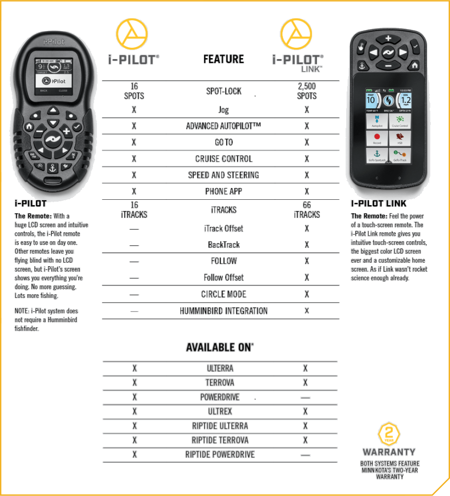 i-Pilot Link Remote-Bluetooth - Minn Kota