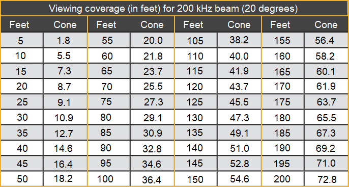 Viewing_coverage__in_feet__for_200_kHz_beam__20_degrees_.png